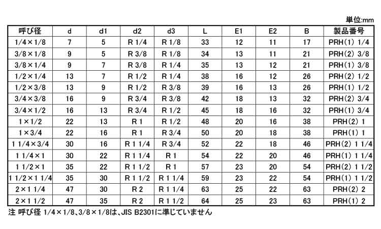 違径六角ニップル（ＰＲＨ規格