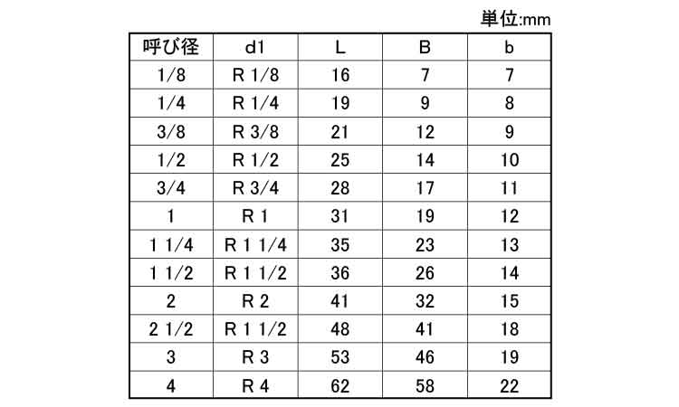 四角プラグ（ＰＰ（ＫＩＴＺ規格