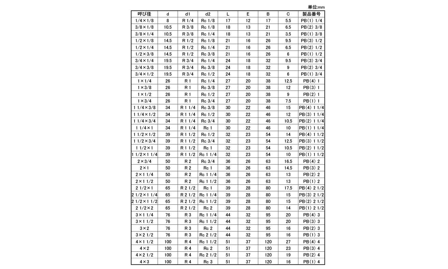 径違いブッシング（ＰＢ（ＫＩＴＺ規格