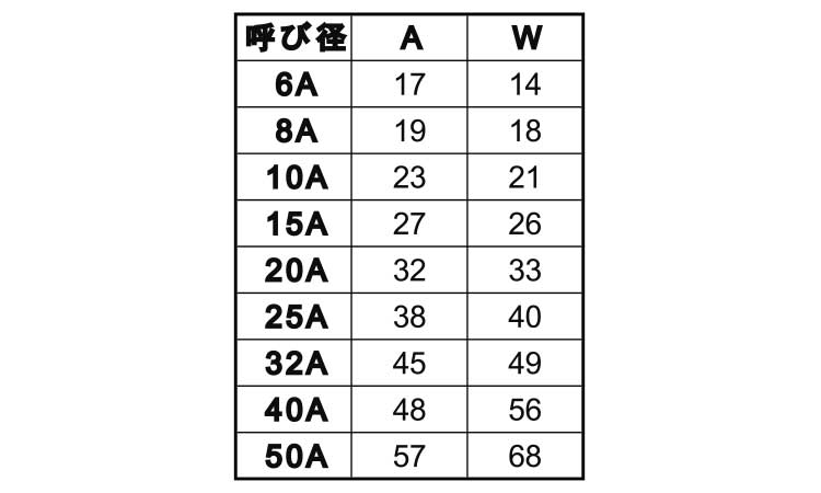 ＭＤ　９０°エルボ（８角規格