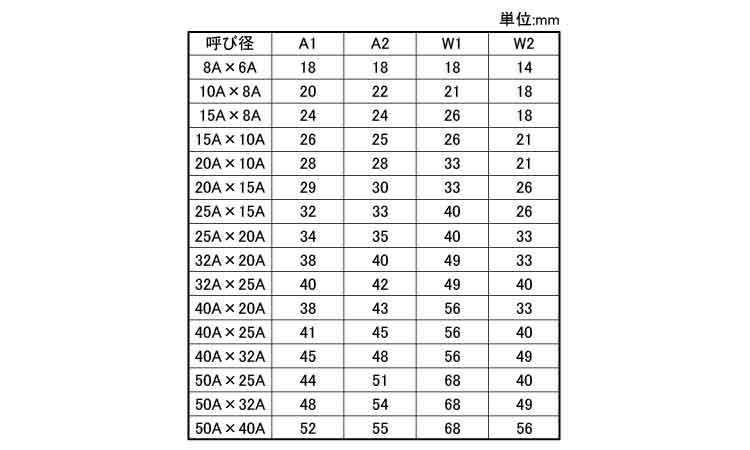 ＭＤ　径違いチーズ（８角規格