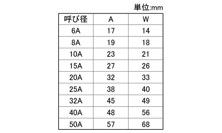 ＭＤ　クロス（８角規格