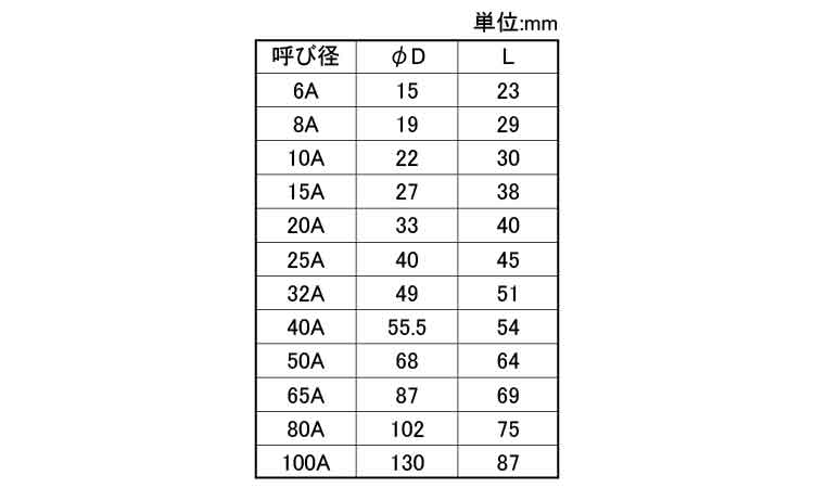 ＭＤ　テーパーソケット規格
