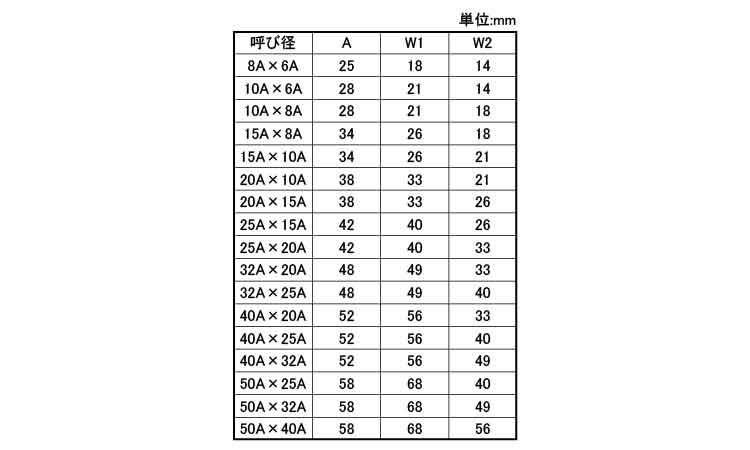 ＭＤ　径違いソケット（８角規格
