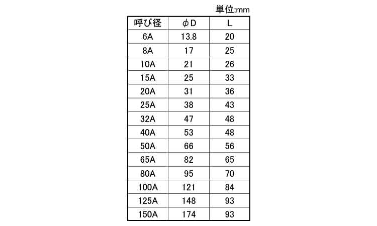 ＭＤ　ソケット規格