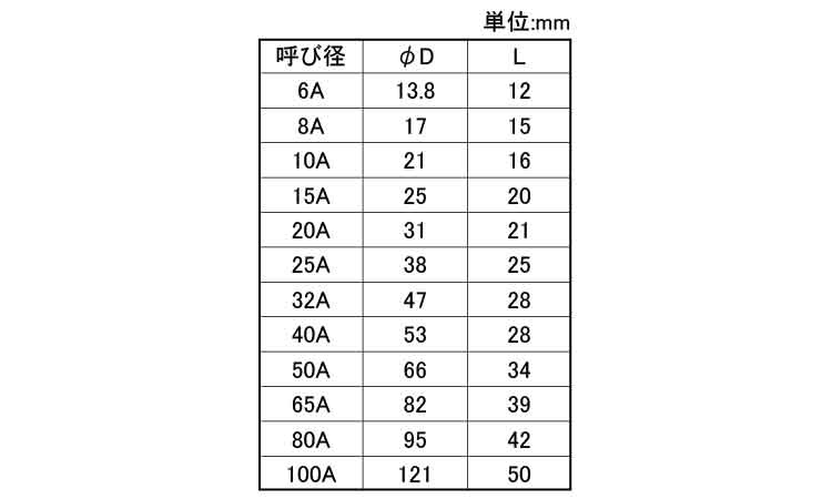 ＭＤ　ハーフソケット規格