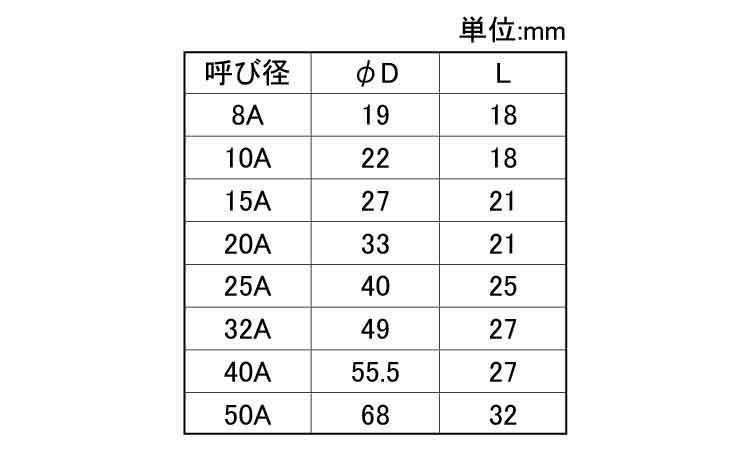 ＭＤ　ハーフテーパーソケット規格