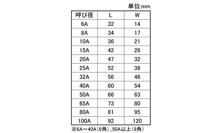 ＭＤ　６角ニップル規格