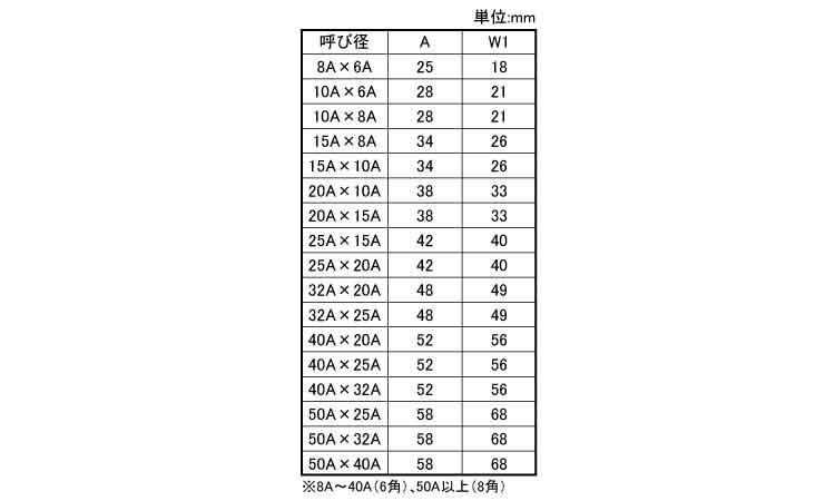 ＭＤ　６角径違いニップル規格
