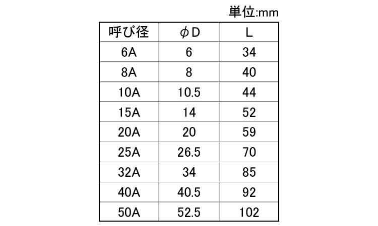 ＭＤ　６角ホースニップル規格