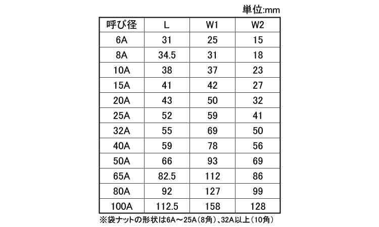 ＭＤ　ユニオン規格