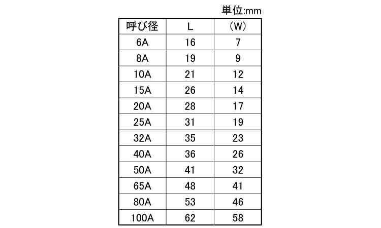 ＭＤ　４角プラグ規格