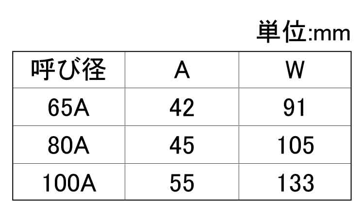 ＭＤ　キャップ（丸バンド規格