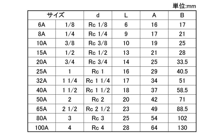 ＯＮ　４５°エルボ（４５Ｌ規格