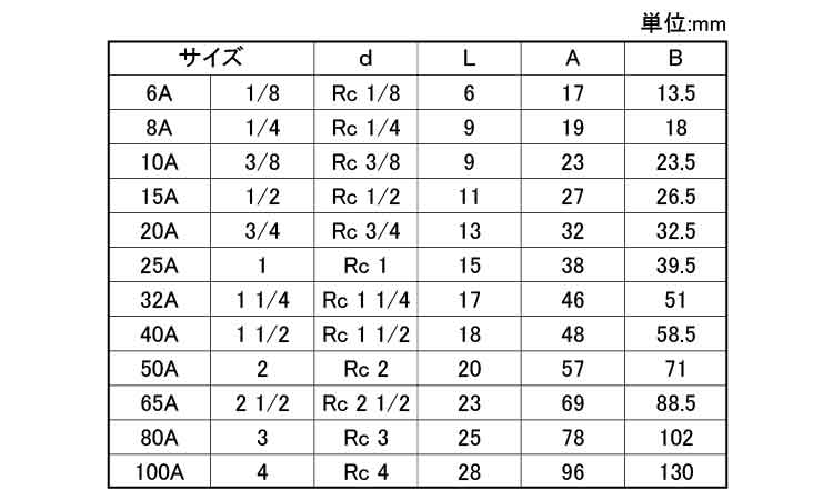 ＯＮ　チーズ（Ｔ規格