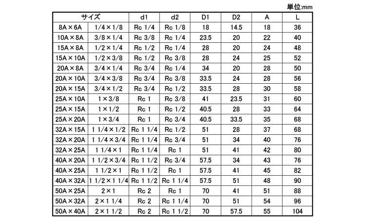 ＯＮ　径違いチーズ（ＲＴ規格