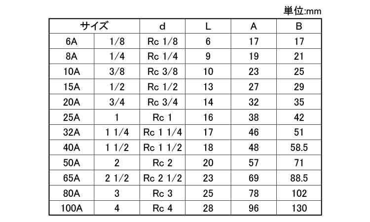 ＯＮ　クロス（Ｘ規格