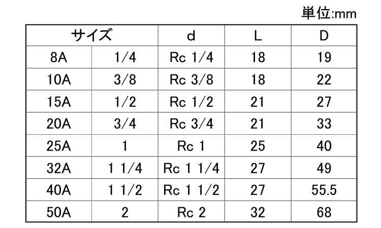 ＯＮ　ハーフテーパソケットＨＳＴ規格