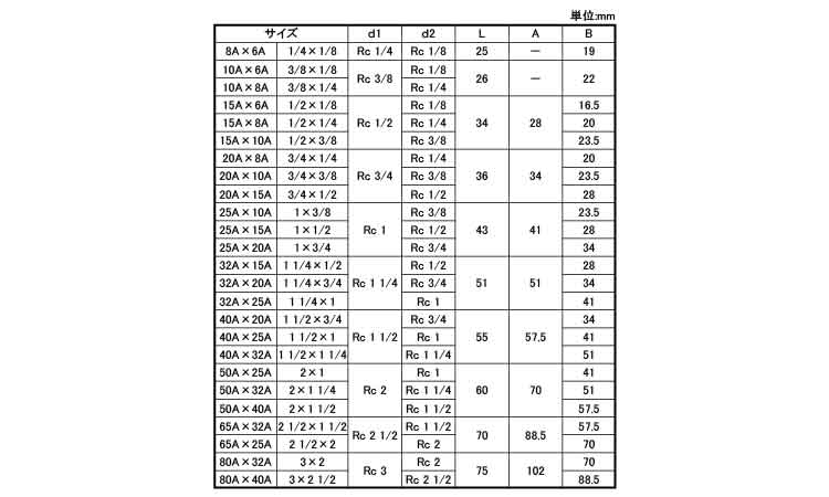 ＯＮ　径違いソケット（ＲＳ規格