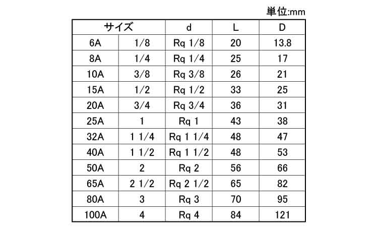 ＯＮ　ソケット（Ｓ規格