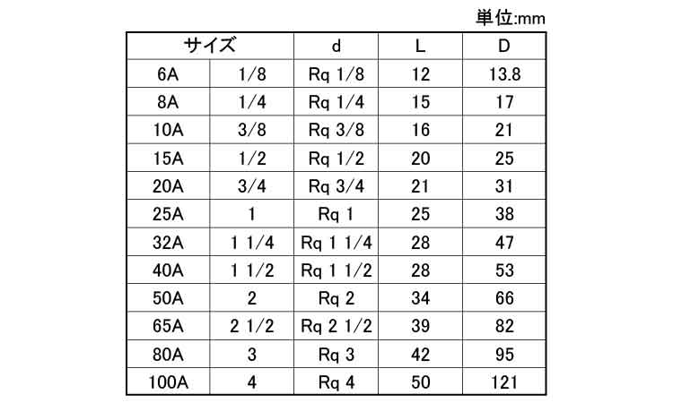 ＯＮ　ハーフソケット（ＨＳ規格