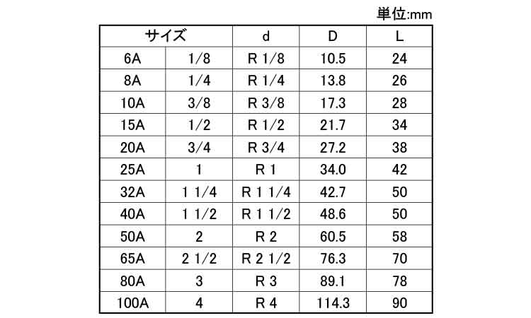 ＯＮ　両ニップル（Ｎ規格