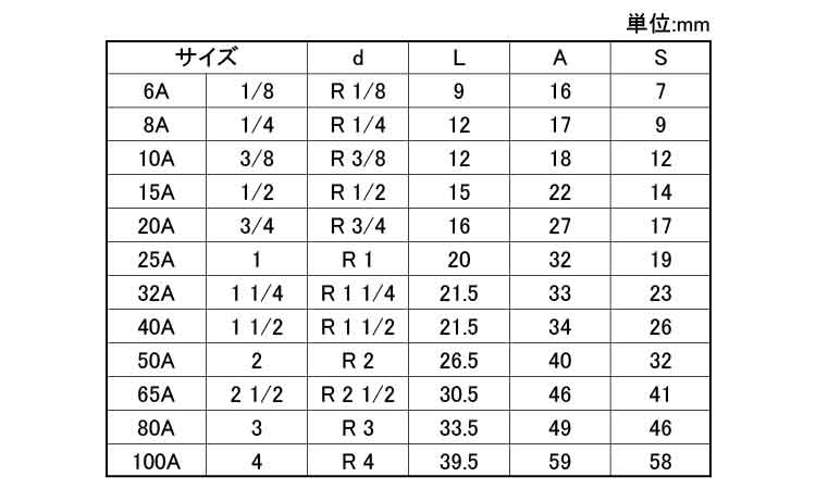 ＯＮ　四角プラグ（Ｐ規格