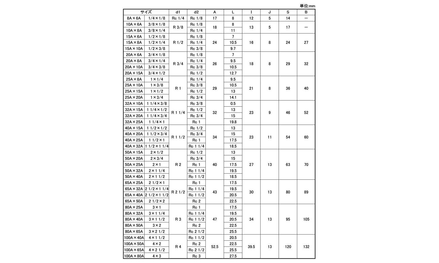 ＯＮ　六角ブッシュ（Ｂ規格