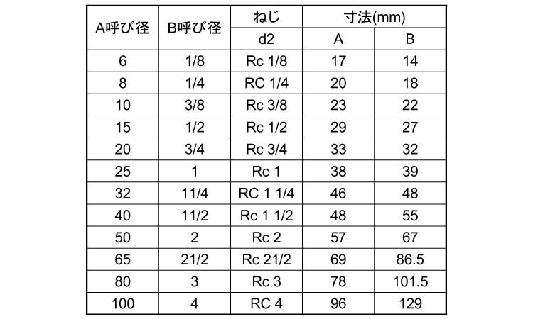 ＫＳＧ　９０°エルボ規格