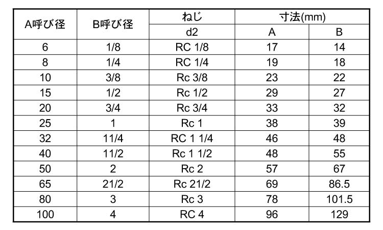 ＫＳＧ　チーズ規格