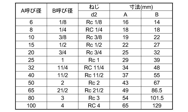 ＫＳＧ　４５°エルボ規格