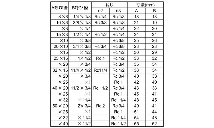 ＫＳＧ　径違エルボ規格