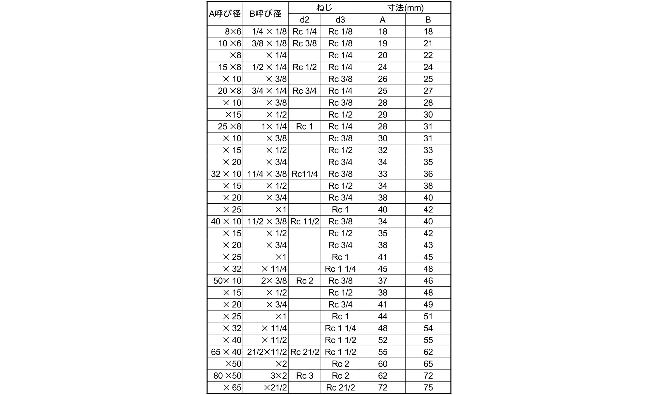 ＫＳＧ　径違チーズ規格