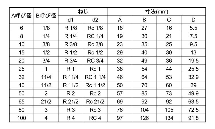 ＫＳＧ　ストリートエルボ規格