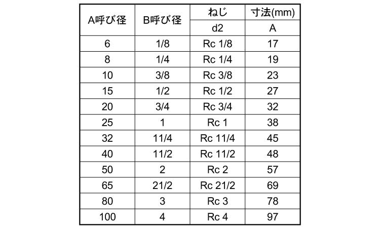 ＫＳＧ　クロス規格