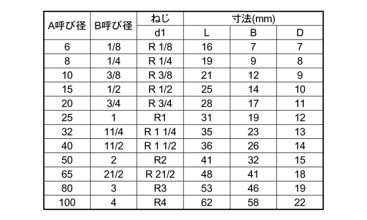 ＫＳＧ　四角プラグ規格