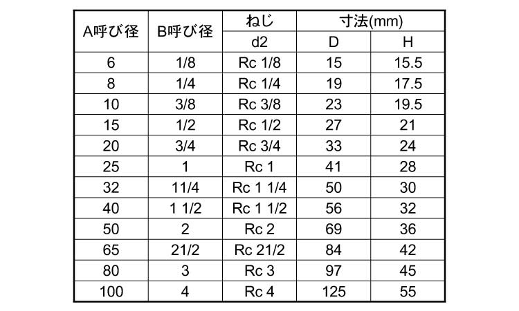 ＫＳＧ　キャップ規格