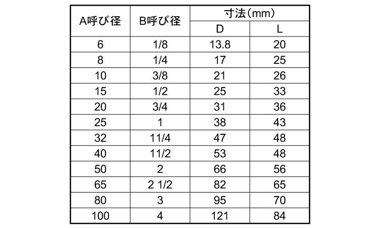 ＫＳＧ　ストレートソケット規格