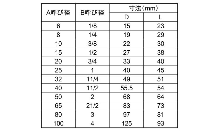 ＫＳＧ　テーパーソケット規格