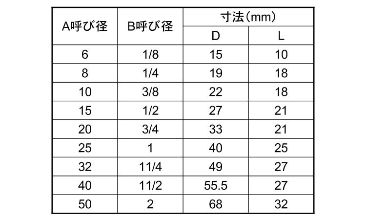 ＫＳＧ　ハーフテーパーソケット規格