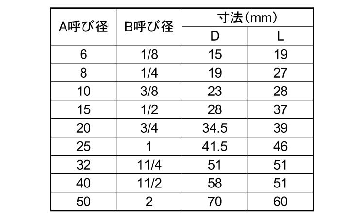 ＫＳＧ　厚口ソケット規格