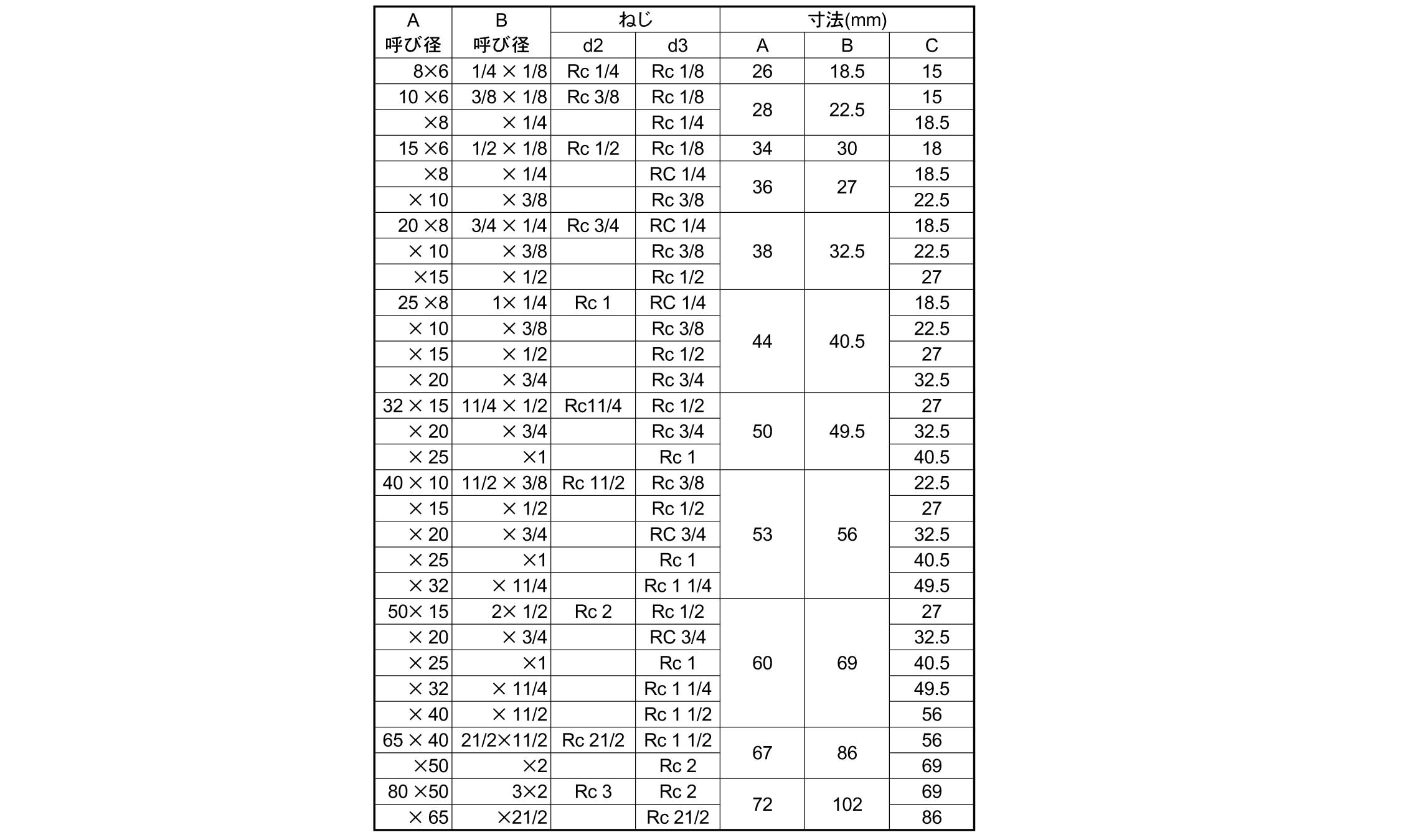 ＫＳＧ　径違ソケット規格