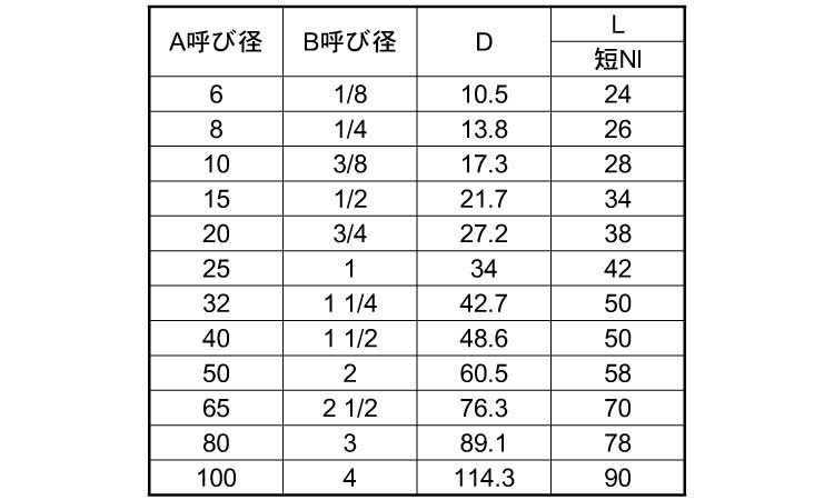 ＫＳＧ　片丸ニップル規格