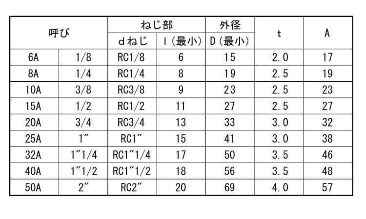 ９０°エルボ（帝国製規格