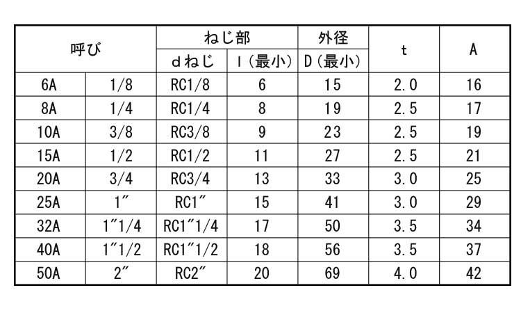４５°エルボ（帝国製規格