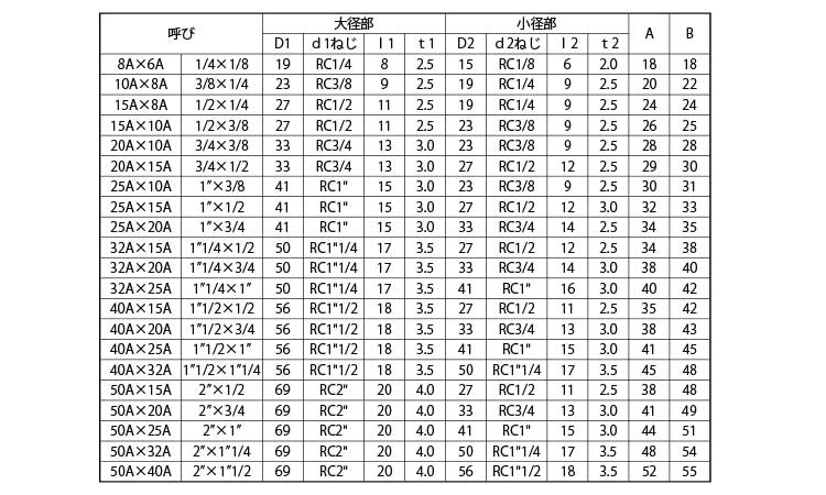 径違いエルボ（帝国製規格