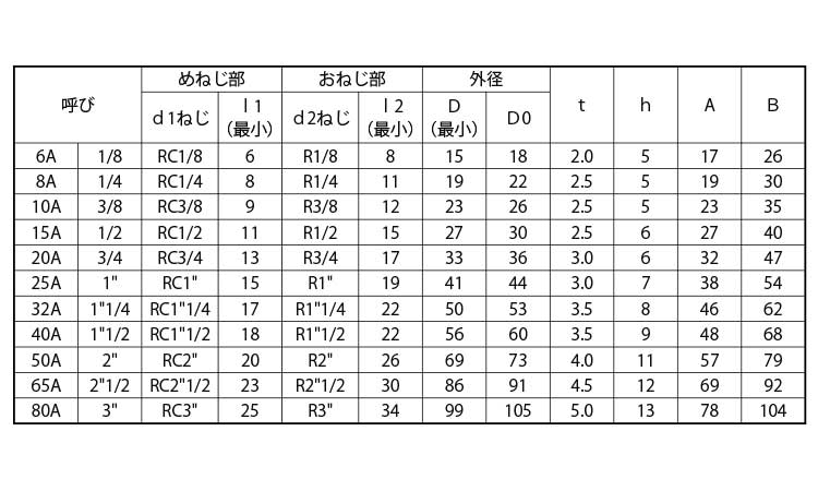 ストリートエルボ（バンド付帝国製規格