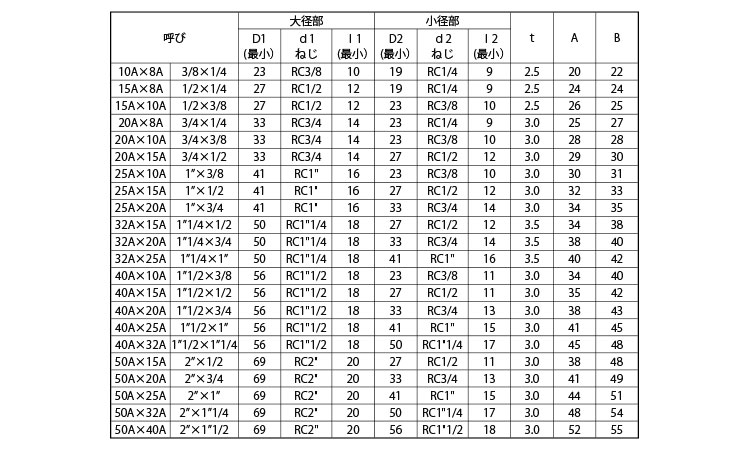 径違いチーズ（帝国製規格