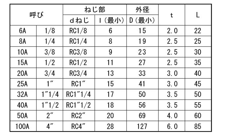 ソケット（帝国製規格