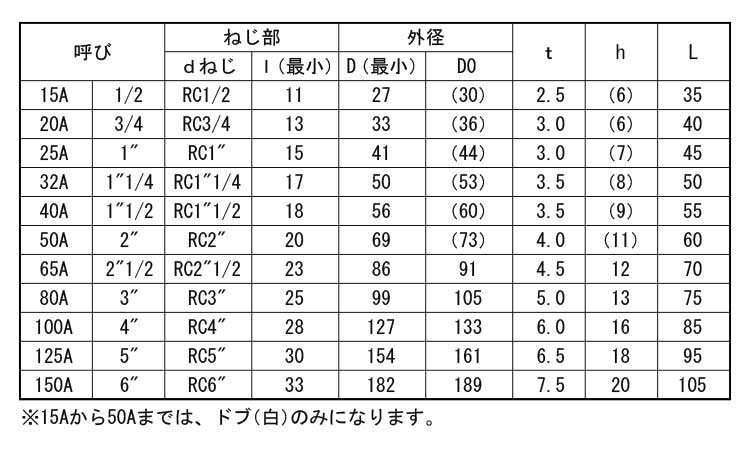 ソケット（バンド付（帝国製規格